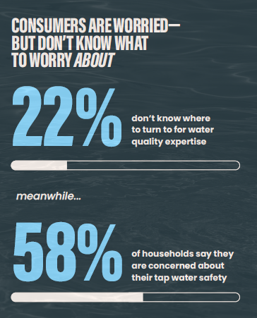 consumers-are-worried